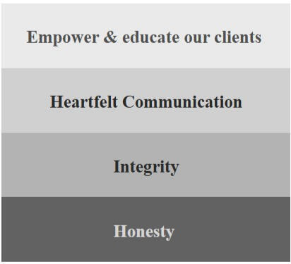 Mills Core Values Mills Core Values